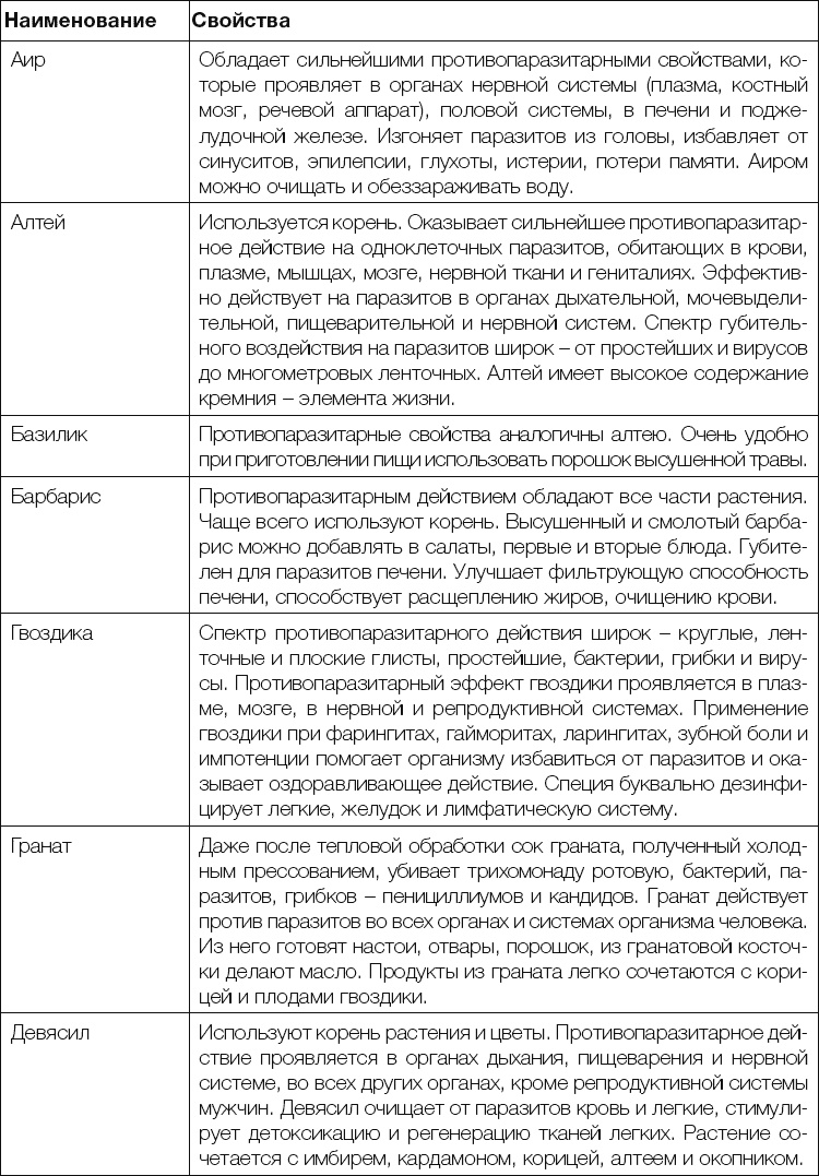 Иллюстрация к книге — 25 любимых специй [_323.jpg]