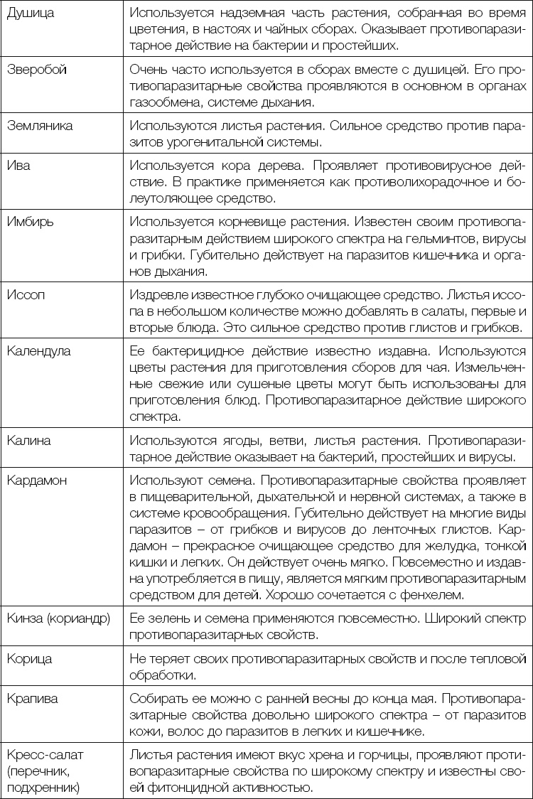 Иллюстрация к книге — 25 любимых специй [_324.jpg]