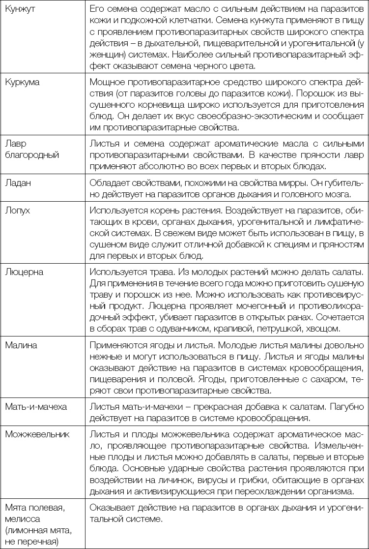 Иллюстрация к книге — 25 любимых специй [_325.jpg]