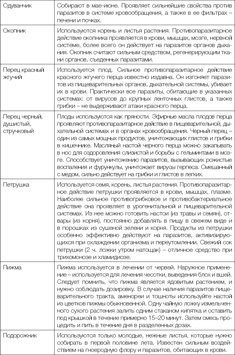 Иллюстрация к книге — 25 любимых специй [_326.jpg]