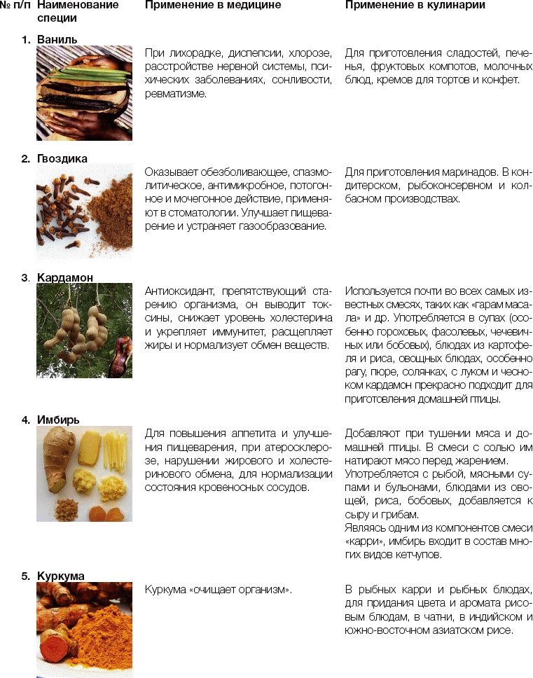 Иллюстрация к книге — 25 любимых специй [_329.jpg]