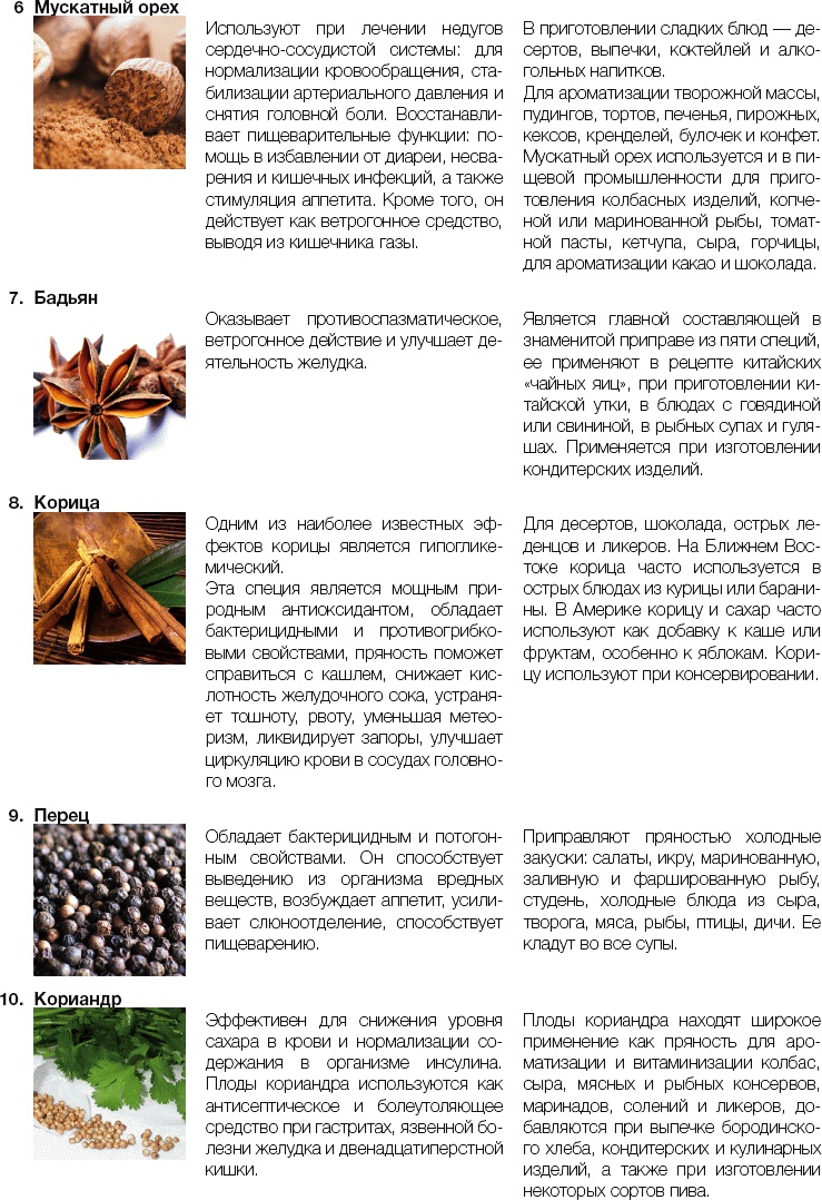Иллюстрация к книге — 25 любимых специй [_330.jpg]