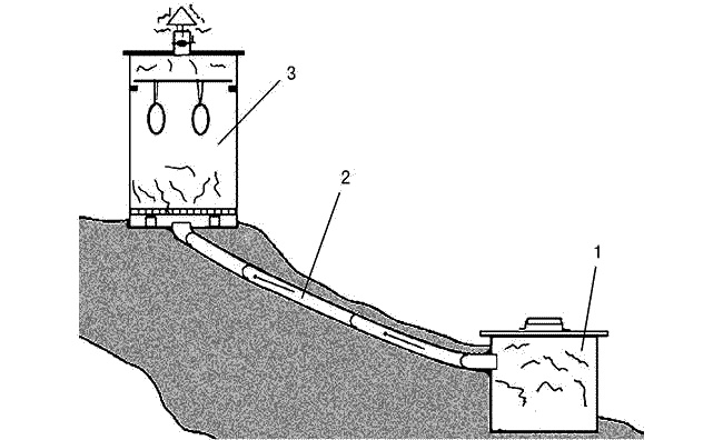 Иллюстрация к книге — Заготавливаем птицу, мясо, рыбу. Копчение, консервирование, вяление, приготовление колбас [_08.jpg]