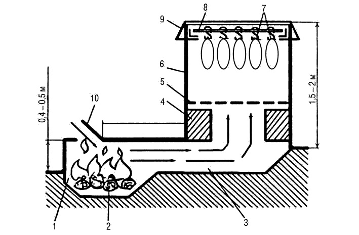 Иллюстрация к книге — Заготавливаем птицу, мясо, рыбу. Копчение, консервирование, вяление, приготовление колбас [_09.jpg]