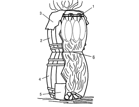 Иллюстрация к книге — Заготавливаем птицу, мясо, рыбу. Копчение, консервирование, вяление, приготовление колбас [_11.jpg]