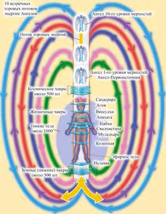 Иллюстрация к книге — Энергетическое исцеление матрицами [_236.jpg]
