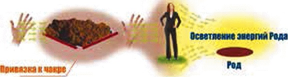 Иллюстрация к книге — Энергетическое исцеление матрицами [_348.jpg]