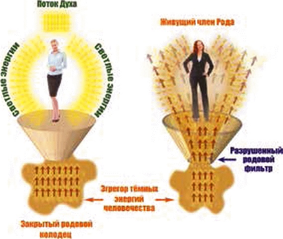 Иллюстрация к книге — Энергетическое исцеление матрицами [_354.jpg]