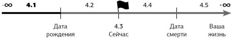 Иллюстрация к книге — Предназначение. Получите жизнь, о которой другие только мечтают! [i_039.jpg]