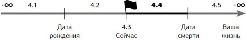 Иллюстрация к книге — Предназначение. Получите жизнь, о которой другие только мечтают! [i_053.jpg]