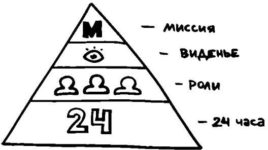 Иллюстрация к книге — Предназначение. Получите жизнь, о которой другие только мечтают! [i_090.jpg]