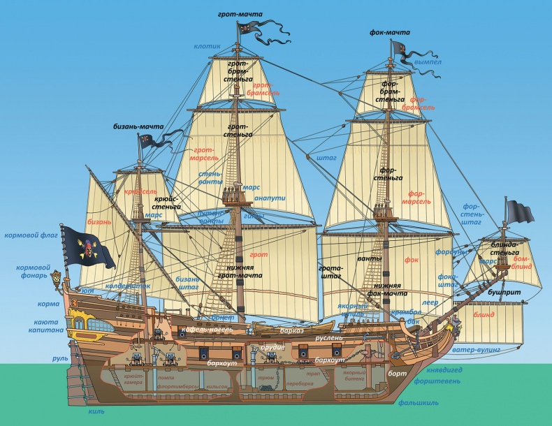 Иллюстрация к книге — Пираты Кошачьего моря. Мумия Мятежника [i_082.jpg]