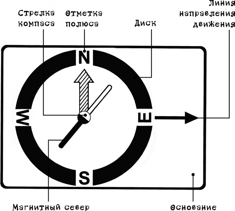 Иллюстрация к книге — Каждый мальчик должен знать! [i_146.jpg]
