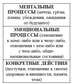 Иллюстрация к книге — Песочная терапия: практический старт [i_003.jpg]