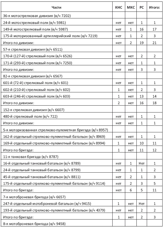 Иллюстрация к книге — Военнопленные Халхин-Гола. История бойцов и командиров РККА, прошедших через японский плен [i_024.jpg]
