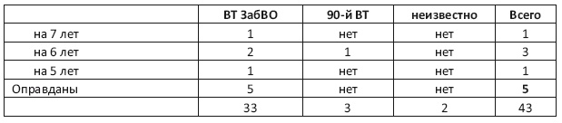 Иллюстрация к книге — Военнопленные Халхин-Гола. История бойцов и командиров РККА, прошедших через японский плен [i_047.jpg]
