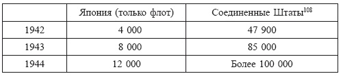 Иллюстрация к книге — Политическая стратегия Японии до начала войны [i_002.jpg]