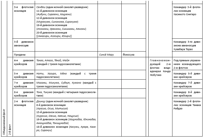 Иллюстрация к книге — Политическая стратегия Японии до начала войны [i_018.jpg]