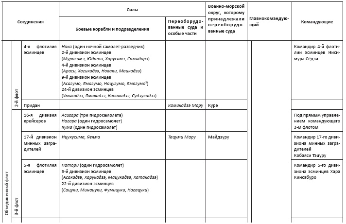 Иллюстрация к книге — Политическая стратегия Японии до начала войны [i_019.jpg]
