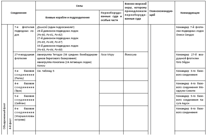 Иллюстрация к книге — Политическая стратегия Японии до начала войны [i_021.jpg]