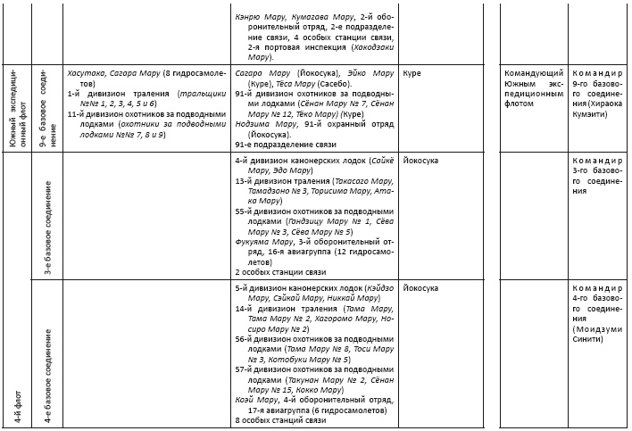 Иллюстрация к книге — Политическая стратегия Японии до начала войны [i_028.jpg]
