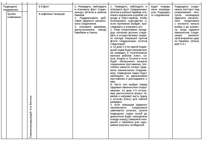 Иллюстрация к книге — Политическая стратегия Японии до начала войны [i_036.jpg]