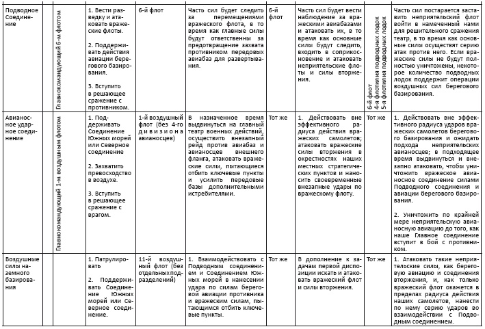 Иллюстрация к книге — Политическая стратегия Японии до начала войны [i_044.jpg]