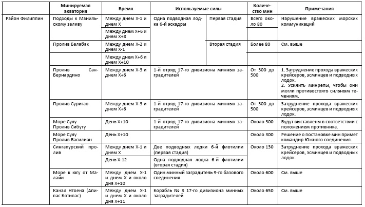 Иллюстрация к книге — Политическая стратегия Японии до начала войны [i_048.jpg]