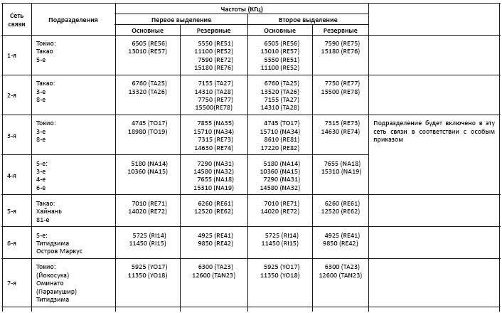 Иллюстрация к книге — Политическая стратегия Японии до начала войны [i_054.jpg]