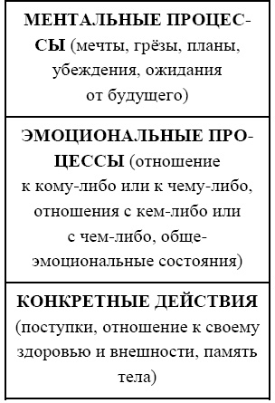 Иллюстрация к книге — Практикум по арт-терапии. Шкатулка мастера [i_003.jpg]