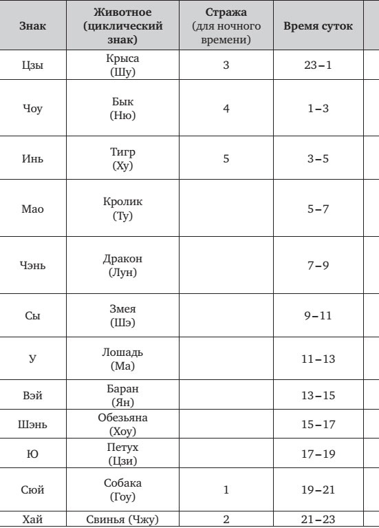 Иллюстрация к книге — Взрослые сказки о Гун-Фу. Часть 1. Ци-Гун [i_005.jpg]