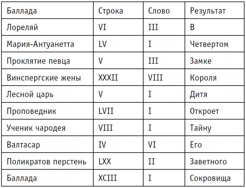 Иллюстрация к книге — Заговор Людвига [i_013.jpg]