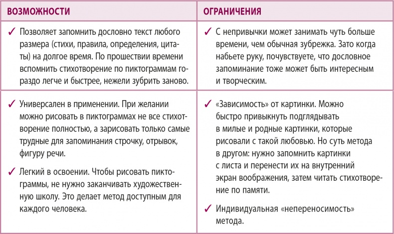 Иллюстрация к книге — 100% память. 25 полезных методов запоминания за 10 тренировок [i_023.jpg]