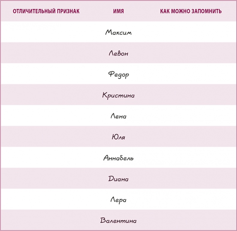 Иллюстрация к книге — 100% память. 25 полезных методов запоминания за 10 тренировок [i_081.jpg]