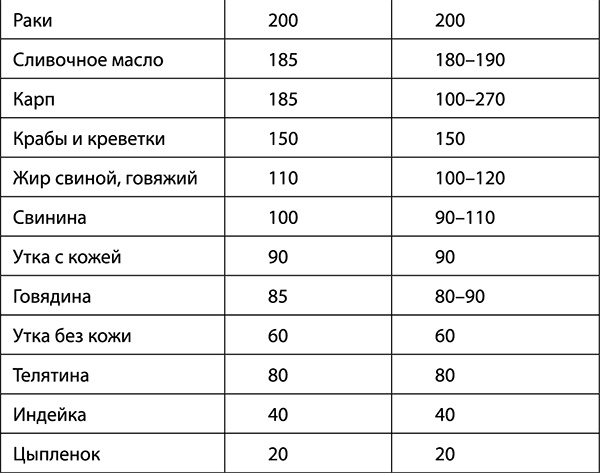 Иллюстрация к книге — Сердце. Советы и рекомендации ведущих врачей [i_002.jpg]