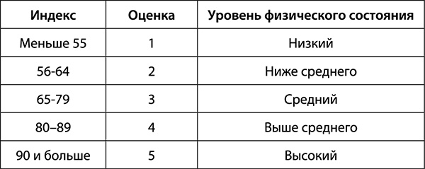 Иллюстрация к книге — Сердце. Советы и рекомендации ведущих врачей [i_008.jpg]