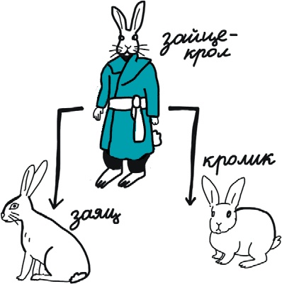 Иллюстрация к книге — От динозавра до компота. Ученые отвечают на 100 (и еще 8) вопросов обо всем [i_034.jpg]