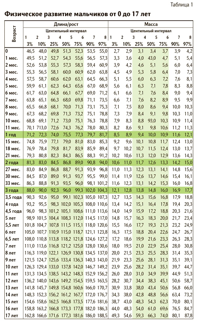 Иллюстрация к книге — У ребенка лишний вес? Книга для сознательных родителей и их детей [i_004.jpg]