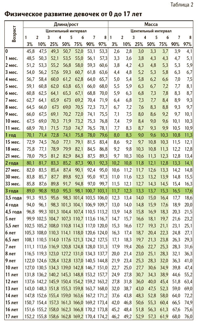 Иллюстрация к книге — У ребенка лишний вес? Книга для сознательных родителей и их детей [i_005.jpg]