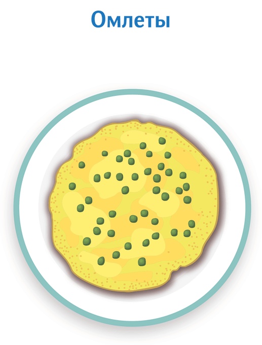 Иллюстрация к книге — У ребенка лишний вес? Книга для сознательных родителей и их детей [i_009.jpg]