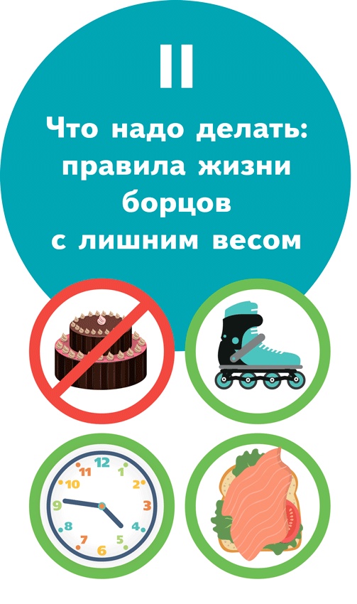 Иллюстрация к книге — У ребенка лишний вес? Книга для сознательных родителей и их детей [i_040.jpg]