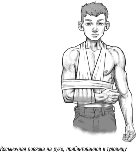 Иллюстрация к книге — Первая помощь своими руками. Если скорая не спешит [i_024.jpg]