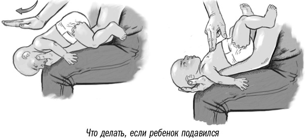 Иллюстрация к книге — Первая помощь своими руками. Если скорая не спешит [i_071.jpg]