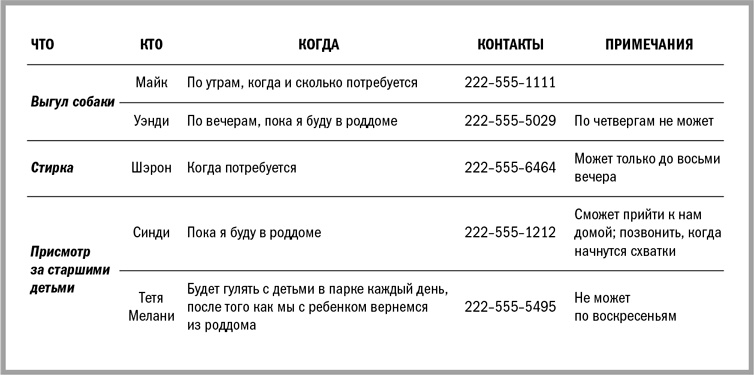 Иллюстрация к книге — Полный порядок для будущих мам. Понедельный план борьбы с хаосом на кухне, в гостиной, в детской и в голове [i_007.jpg]