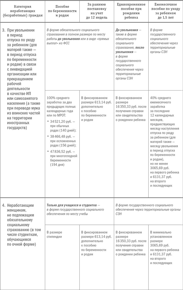 Иллюстрация к книге — Полный порядок для будущих мам. Понедельный план борьбы с хаосом на кухне, в гостиной, в детской и в голове [i_022.jpg]