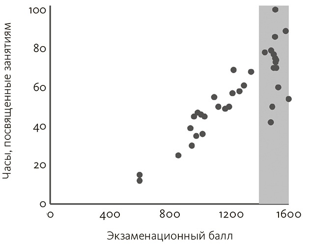 Иллюстрация к книге — Почему. Руководство по поиску причин и принятию решений [i_010.jpg]