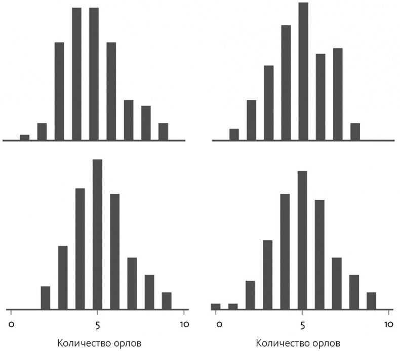 Иллюстрация к книге — Почему. Руководство по поиску причин и принятию решений [i_012.jpg]