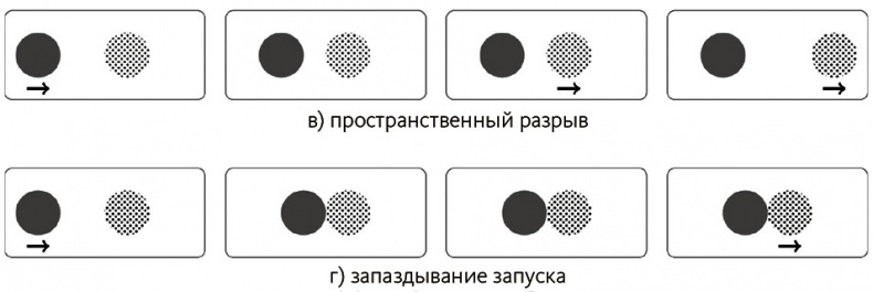 Иллюстрация к книге — Почему. Руководство по поиску причин и принятию решений [i_015.jpg]