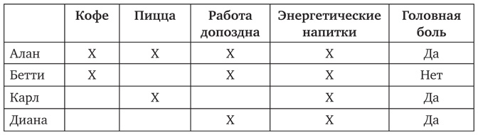 Иллюстрация к книге — Почему. Руководство по поиску причин и принятию решений [i_021.jpg]