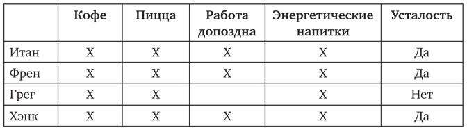 Иллюстрация к книге — Почему. Руководство по поиску причин и принятию решений [i_022.jpg]